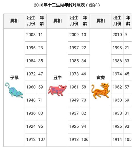 今年虎年是什麼年|【十二生肖年份】12生肖年齡對照表、今年生肖 